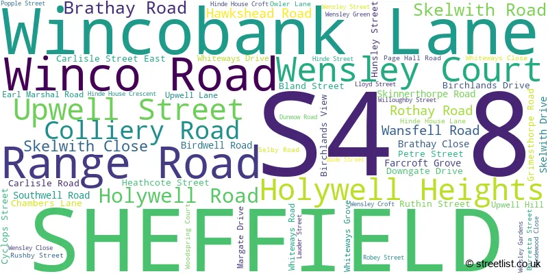 A word cloud for the S4 8 postcode